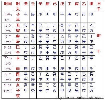 日上起時表|【日上起時表】掌握日上起時法 精準定位你的四柱八字！